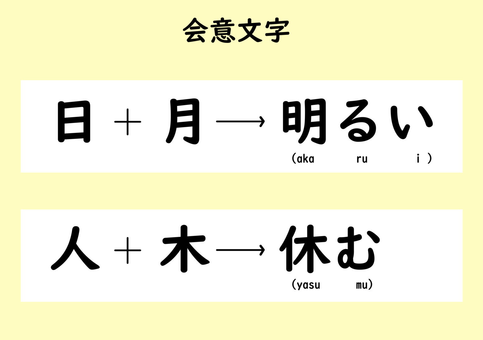 Kanji – Belajar Bahasa Jepang | Kepo Jepang