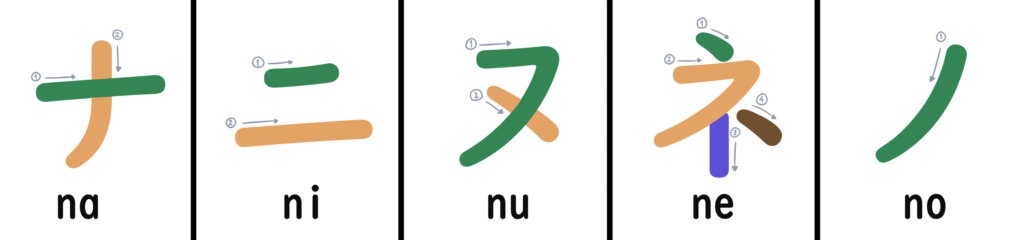 Katakana wo benkyou shimashou! (Menulis dan Menghafal Katakana ...