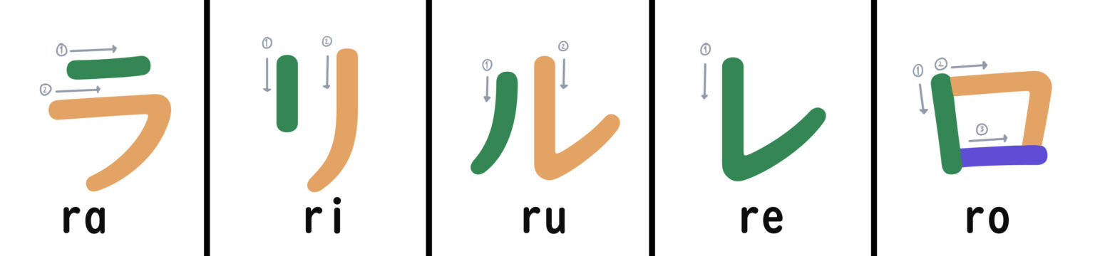 Katakana wo benkyou shimashou! (Menulis dan Menghafal Katakana ...
