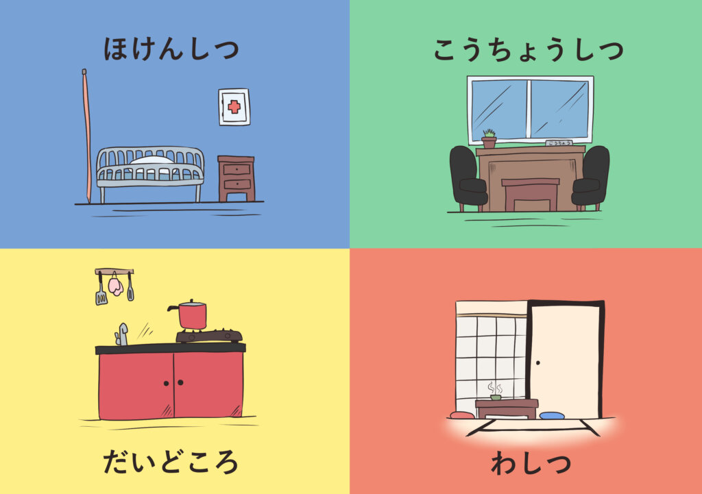 Nama Nama Ruangan Dalam Bahasa Jepang Heya Belajar Bahasa Jepang Kepo Jepang